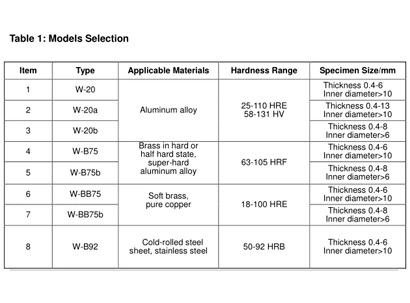 Usage and Model Selection of Webster Hardness Tester