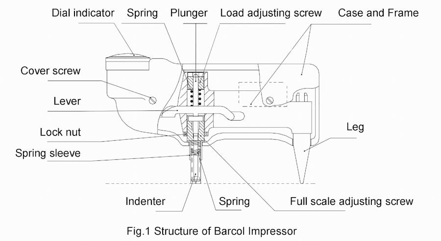 Brief Introduction of Barcol Impressor I