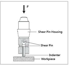 Figure 3b. Working Principle of Pin Impact Brinell Hardness Tester