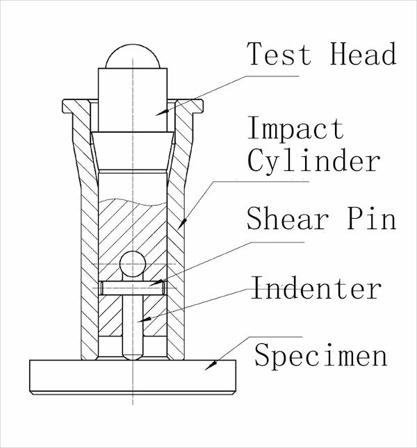 Pin Impact Brinell Hardness Tester Structure and Working Principle